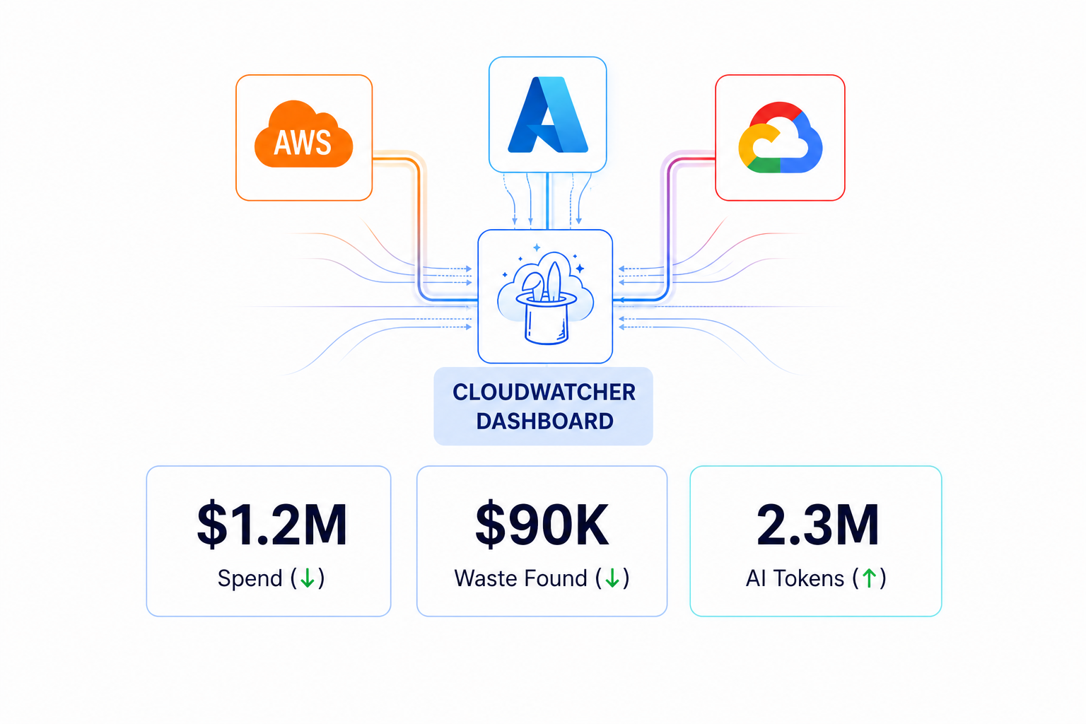 CloudWatcher